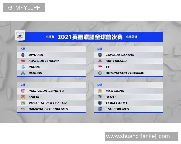 LNG战队在英雄联盟配合排行榜中荣登第三名展现强大团队实力